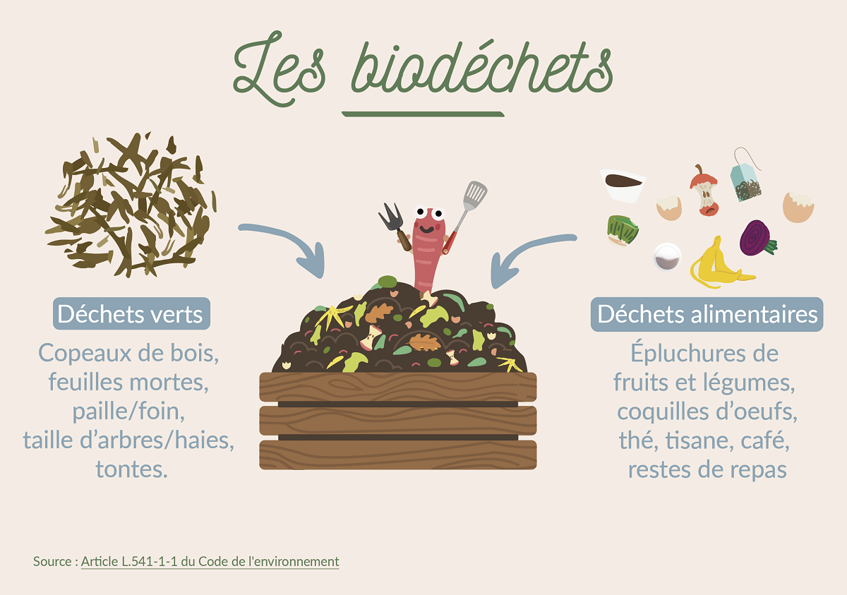 Les Biodéchets